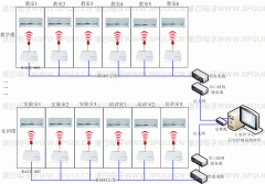 學校本地遠程集中空調(diào)控制系統(tǒng)方案（RACC-485）