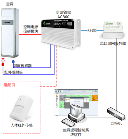 銀行空調智能控制（東莞農商業(yè)銀行空調節(jié)能項目）